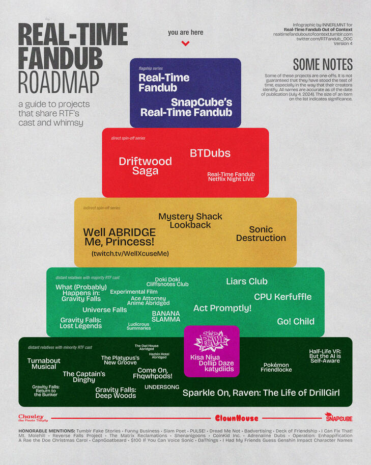Real-Time Fandub Roadmap